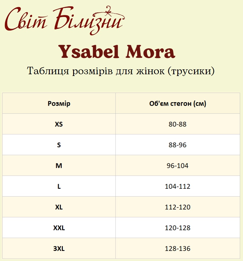 Ysabel Mora підбираємо розмір за обхватом грудей, талії, та стегон