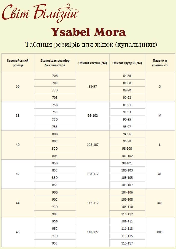 Ysabel Mora підбираємо розмір за обхватом грудей, та стегон